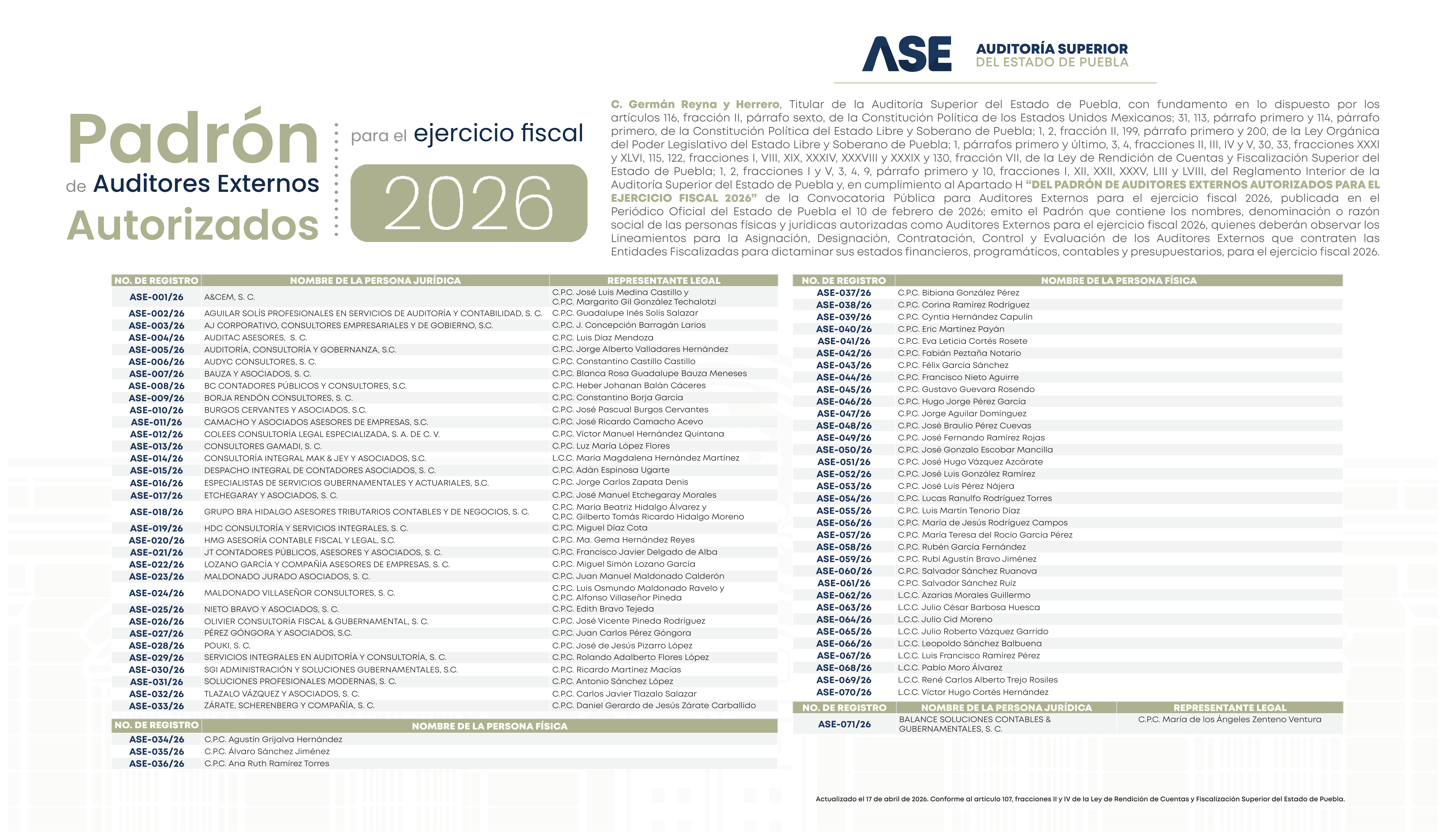 Organigrama ASEP 2026